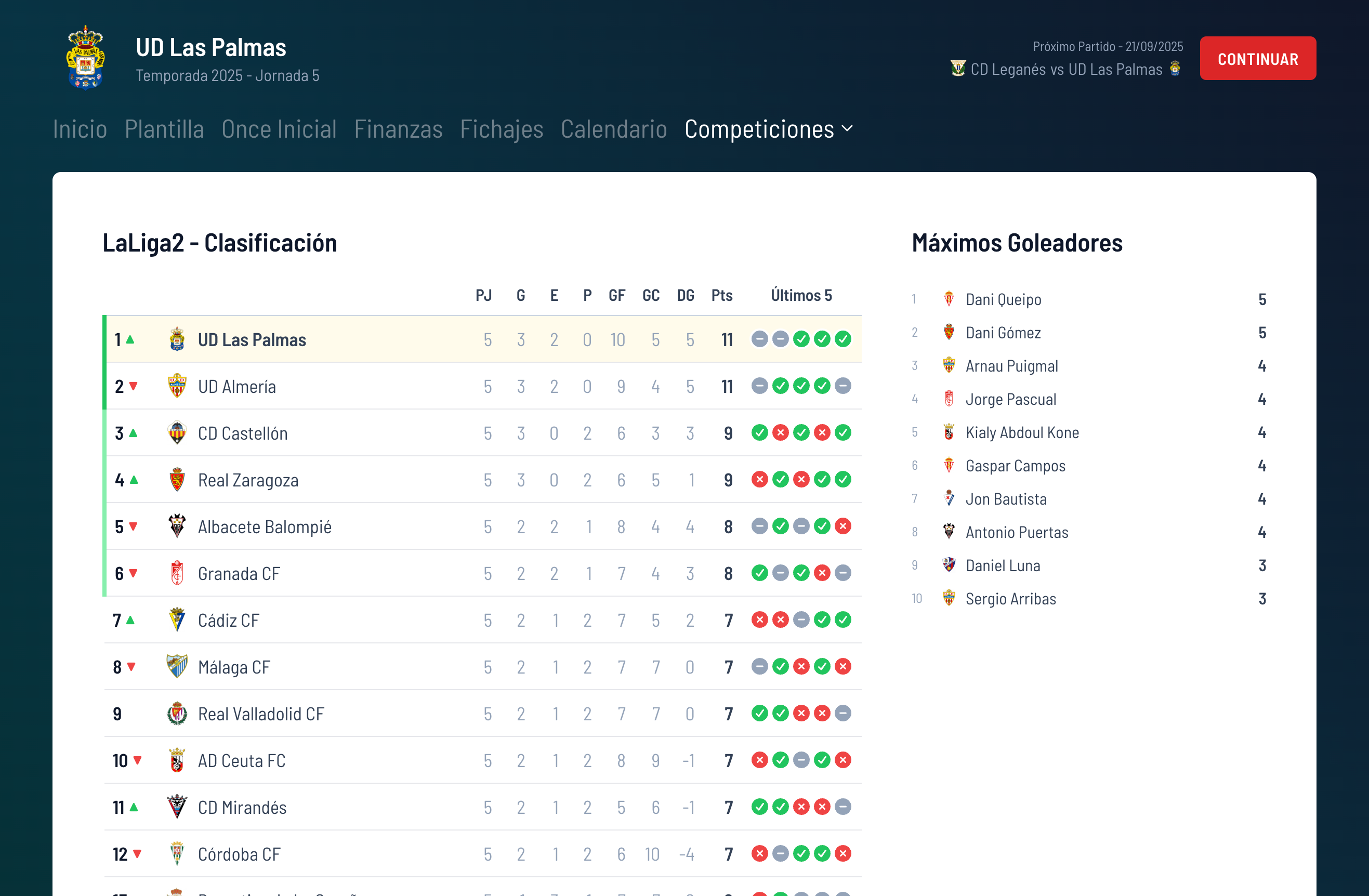 Clasificación de Liga